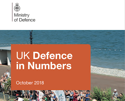 Featured image for “UK Defence in Numbers”